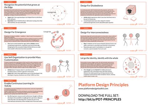 The 7 Key Principles of Platform Design – Stories of Platform Design