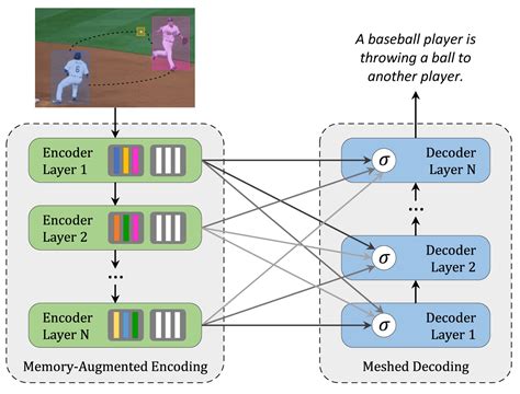 Deep Learning Image Captioning Technology for Business Applications