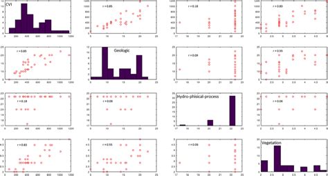 The scatter plot shows the results of Pearson’s product-moment ...