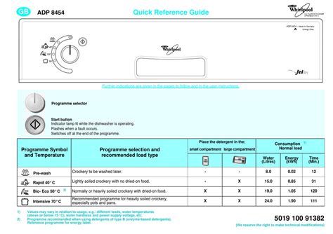 WHIRLPOOL ADP 8454 QUICK REFERENCE MANUAL Pdf Download | ManualsLib