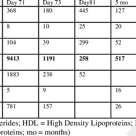 (PDF) Severe Familial Hypertriglyceridemia: Successful Treatment With Insulin and a Modified ...