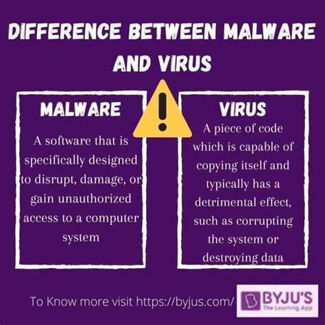 Definition And Types Of Malware Ransomware - Photos All Recommendation