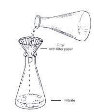 OChem lab practical Flashcards | Quizlet