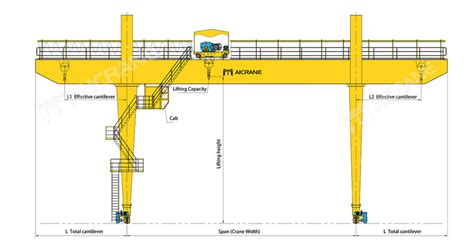 Gantry Crane for Heavy Lifting Solution - Aicrane-Leading Heavy Crane Machinery Supplier and ...