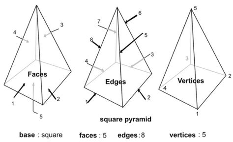 Triangular Pyramid Faces Edges Vertices