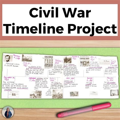 American Civil War Timeline Project for US History Civil War Battles ...