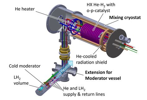 Cold Moderator Systems