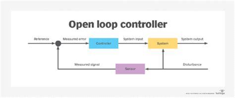 What is a closed loop control system and how does it work?