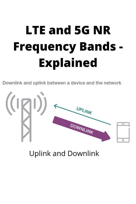 LTE and 5G – NR Frequency Bands Explained