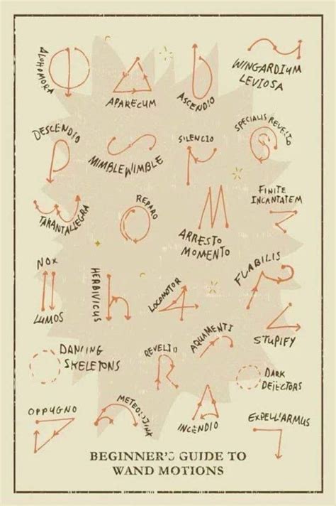 A beginners guide to wand movements. : r/harrypotter