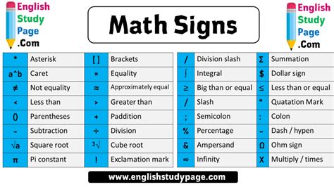 Math Signs and Definition - English Study Page