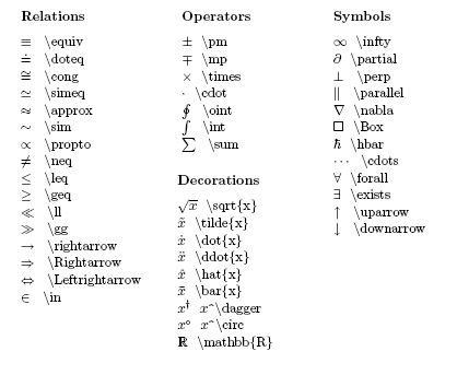 Pin by Sy Delta on Symbology and letters | Physics, Birthday wishes for ...