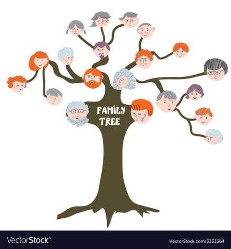 Family Tree Cartoon