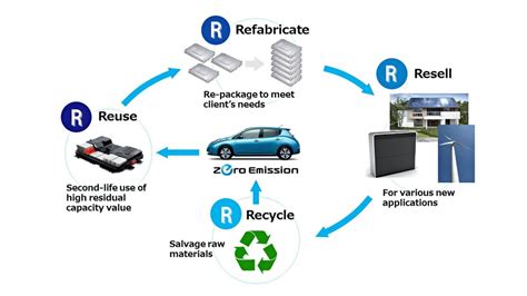 Why Electric Car Battery Recycling Matters as Much as the Cars ...