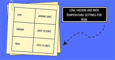 IRON TEMPERATURE SETTINGS: THE COMPREHENSIVE GUIDE FOR IRONING ANY FABRIC