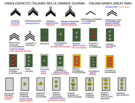 Military ranks of the Kingdom of Italy - Wikipedia
