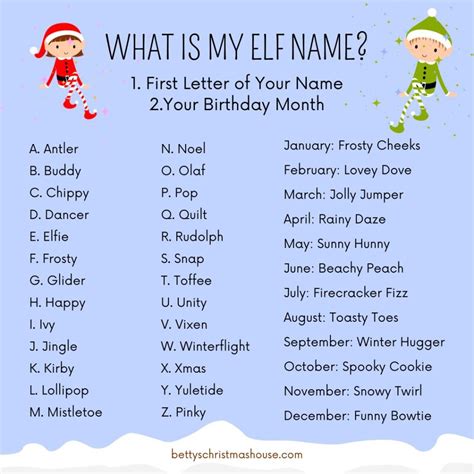 100+ Christmas Elf Names - Santa's Christmas