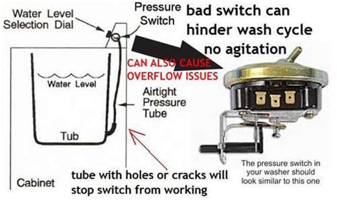 SOLVED: Washing machine has out of control spin cycle - Fixya