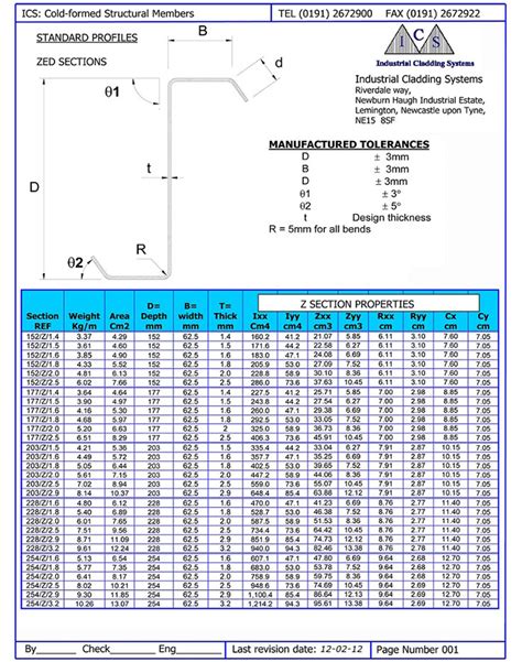 Roofing Sheets | Steel Z Purlins