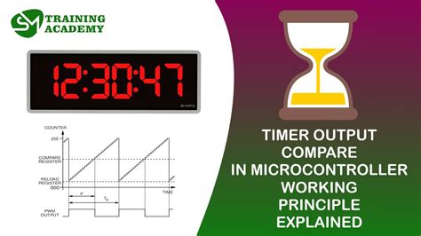 TIMER OUTPUT COMPARE IN AVR MICROCONTROLLER WORKING EXPLAINED - YouTube