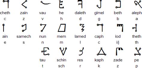 The Passing the River alphabet | Writing systems, Type of writing, Ancient alphabets