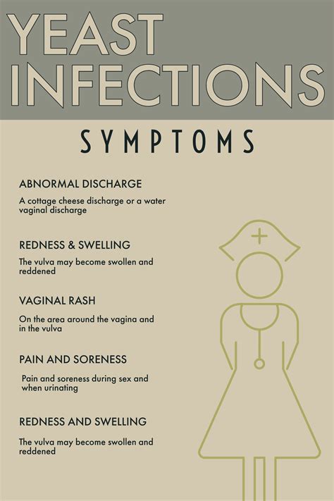 Pin on Yeast Infections