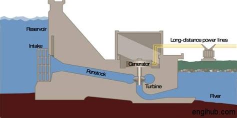 Surge Tank: Why Surge Tank is Required in HydroElectric Power Plant?