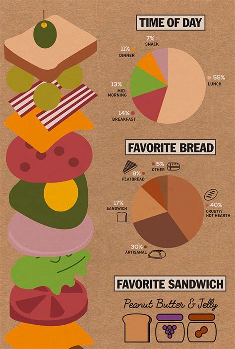 Sandwich History Infographic :: Behance