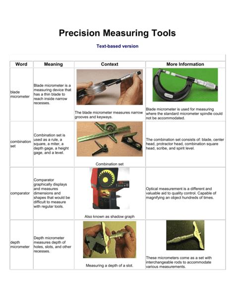 Precision Measuring Tools