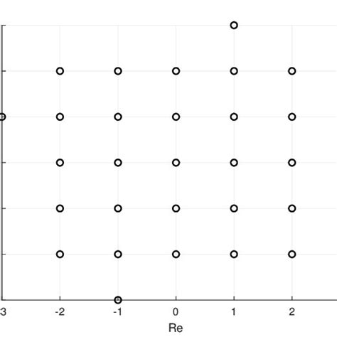 The set of Gaussian integers for π = 4 + i. | Download Scientific Diagram