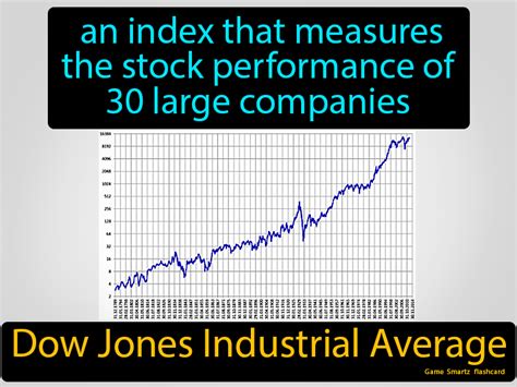 Dow Jones Industrial Average | Dow jones industrial average, Dow jones, Dow