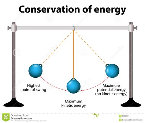 Conservation Of Energy