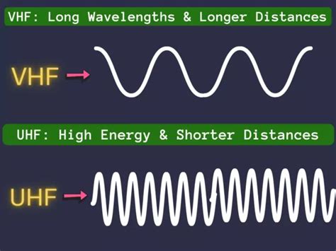 Differences-between-VHF-vs.-UHF-Radio-Frequencies - Dosin Electronics