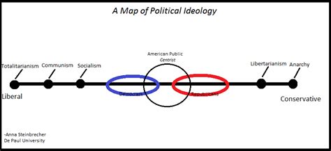 Politics 101: Your Basic Guide: General: Political Ideology