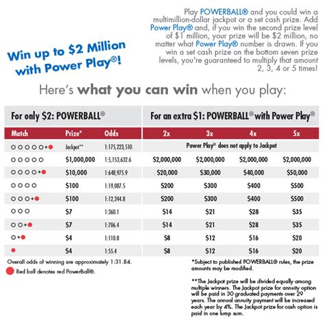 Prizes & Odds | Delaware Lottery