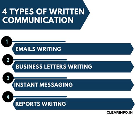 What is Written Communication: Definition, Examples & Skills