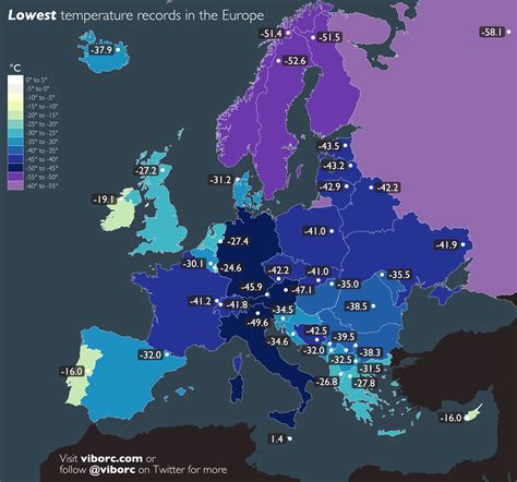 Lowest temperatures records for every European country