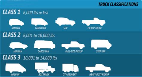 Pickup Truck Size Comparison: Which Works Best for YOU - Dye Autos