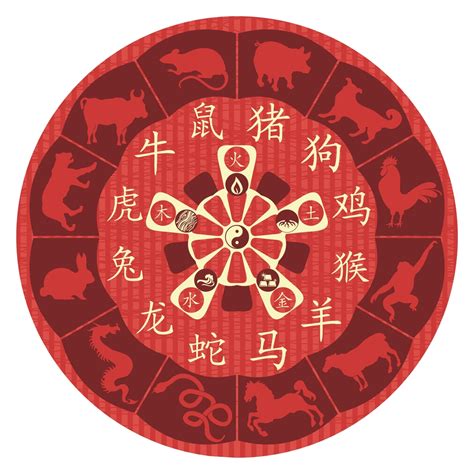 FORTUNE FAVORS THE BOLD THIS CHINESE NEW YEAR - Astrology Hub