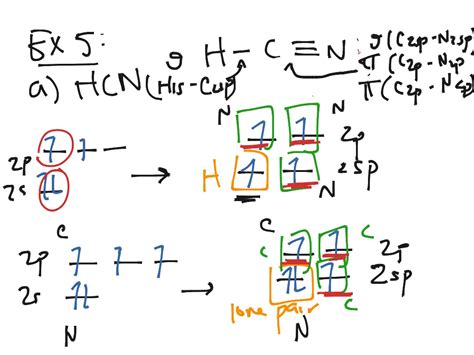 Valence Bond Theory | Science | ShowMe