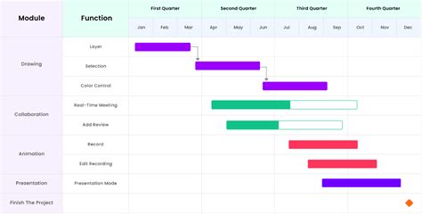 Sdlc Gantt Chart Example - Chart Examples