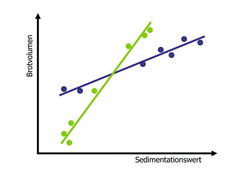 Sedimentation Diagram - ClipArt Best