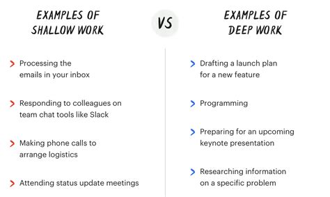 Deep Work: The Complete Guide (Including a Step-by-Step Checklist)