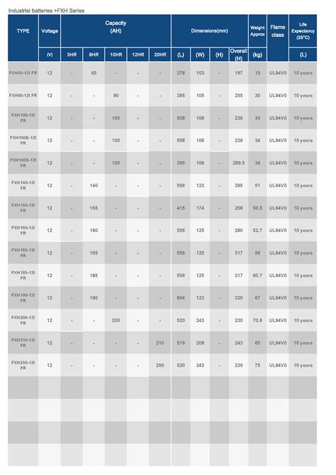 Yuasa Battery Chart