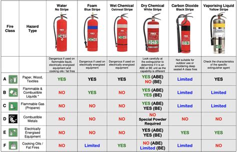 FSS - Fire Extinguisher Refill Adelaide