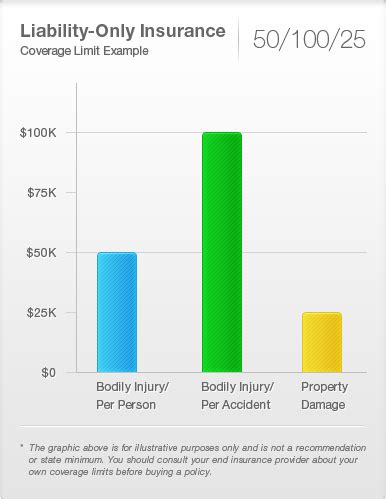 Liability Auto Insurance