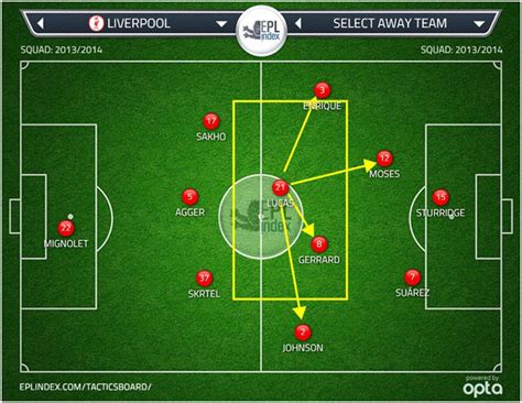 An in-depth look at the defensive midfielder position in modern football tactics - The Empire of ...