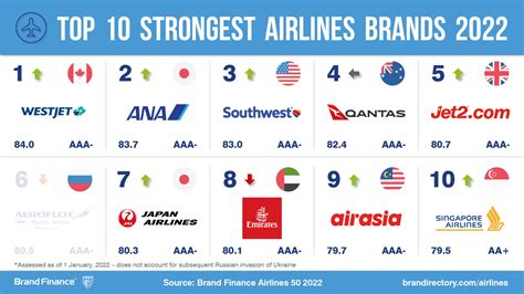 America's Delta is the world’s most valuable airline, says report - The Africa Logistics