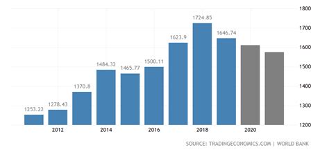 Emerging Markets: Analyzing South Korea's GDP (2023)