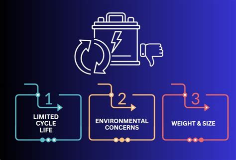 Compressed Air Storage vs. Lead-Acid Batteries - Which One Is Better?